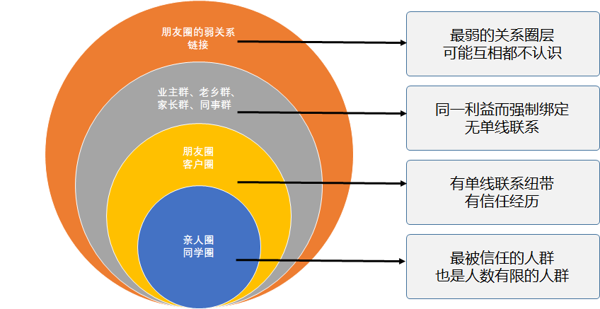 产品经理，产品经理网站